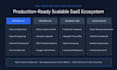 develop full stack web application and saas mvp with nextjs