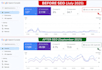 do professional on page SEO optimization and website audit