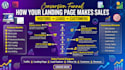 build wordpress landing page design squeeze page sales page or sales funnel