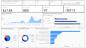 clean, analyze and visualize your data using excel sql python and power bi