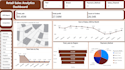 create professional power bi dashboards and data analytics