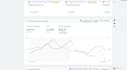 manage and optimize your google ads for quality leads