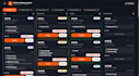 develop custom business software and saas applications