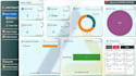 create an automated excel dashboard and professional mis report