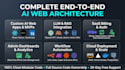 develop ai website, web application, and mvp as full stack ai developer