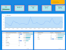 create and optimize looker studio dashboard or google data studio report