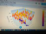 perform exploratory data analysis
