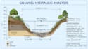 do channel hydraulic calculation, epa swmm, hec ras, hec hms, culvert analysis
