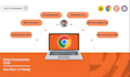 develop chrome extension, ai automation tool and web scraper