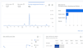 do SEO audit and web optimization for you