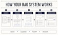 build a custom rag chatbot for your docs and business data