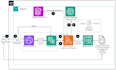build a rag pipeline and data engineering solution
