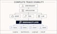 add langfuse observability and tracing to your llm application