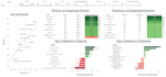 create a professional data analytics dashboard in excel, tableau or powerbi