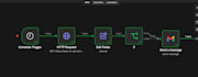 build custom ai automation workflows using n8n