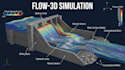 floodplain hydrologic analysis, flow 3d, hydraulic modelling in hec ras 1d 2d