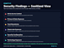 perform web application security testing