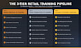 create custom retail employee training modules