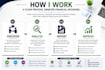 provide fractional cfo and financial controller services