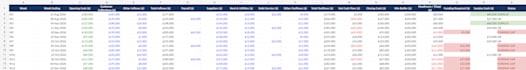 build an automated excel financial model