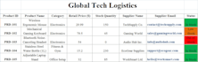do fast excel data entry and web research