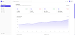 build a react admin dashboard with dark mode