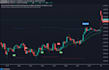 code your trading view indicator or strategy in pinescript
