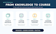 create engaging online course content
