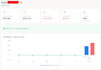 build custom rest apis and integrate billing apis