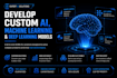 develop custom ai, machine learning and deep learning models