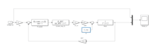 do matlab and simulink modeling, simulation and engineering analysis