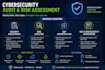 perform a cybersecurity audit and risk assessment