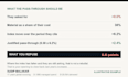 write a data backed rebuttal to your supplier price increase