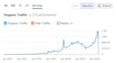 do professional on page, off page, local and technical SEO