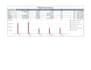 create sales and financial data dashboards and reports in excel