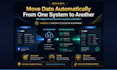build custom API integrations and software solutions