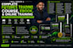 create a complete future trading course, ebook and online traning