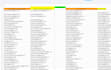 collect targeted b2b email list for any industry