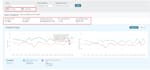 setup and optimize amazon ppc campaigns, amazon ads campaign