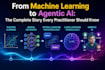 develop custom ai ml nlp computer vision and generative ai agentic solutions