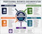 write sops, employee handbooks, policies and procedures manual