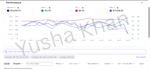 setup, manage and optimize amazon PPC campaigns and amazon PPC ads campaign