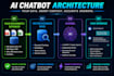develop your ai chatbot, ai agent and ai saas app with openai API