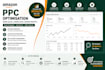 manage and optimize your amazon PPC campaigns