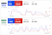 be your google ads expert for lead generation