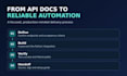build a tested python API integration and automation script