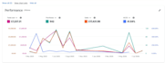 do amazon listing and PPC ads campaign to increase sales