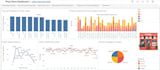 analyze and visualize your data