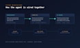 build a custom ai agent automation system using mcp