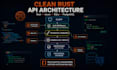 build and integrate rust backend apis with axum